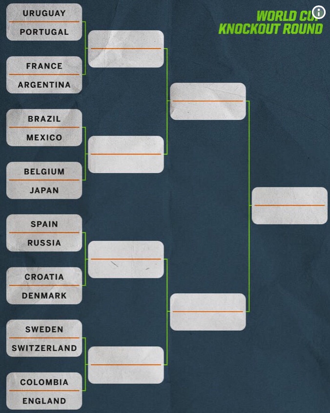 2018 Fifa World Cup Round Of 16, Match Fixtures 